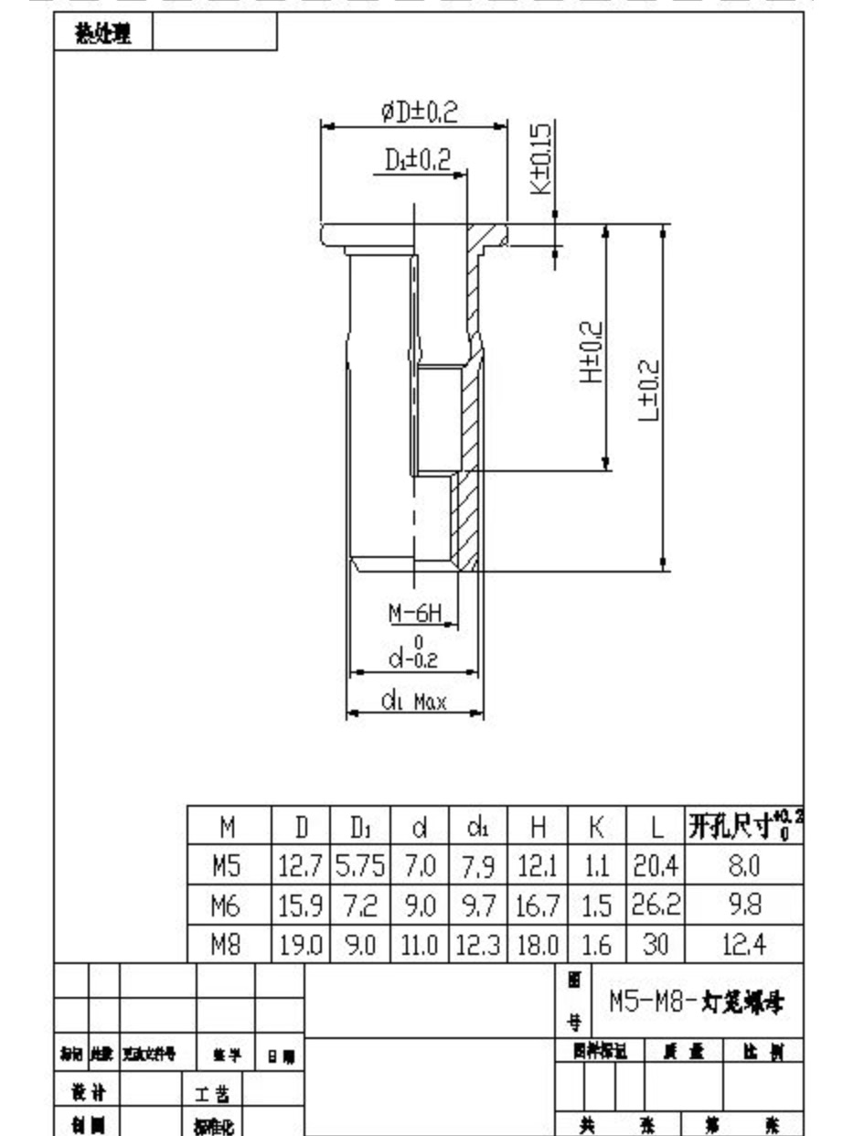 High Performance Flat Head Steel/Stainless Steel Rivet Nuts with Open